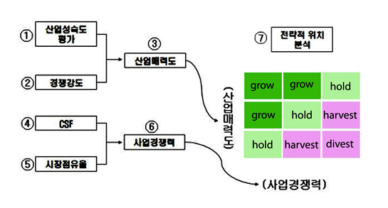 GE001a