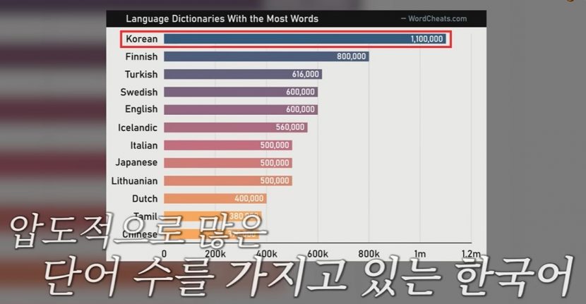 KoreanWords